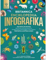 Britannica enciklopedija. Infografika