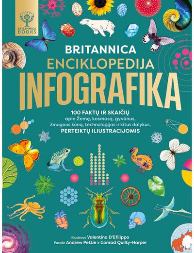 Britannica enciklopedija. Infografika