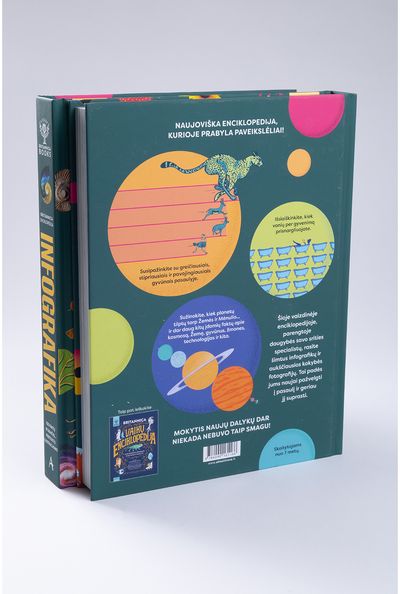 Britannica enciklopedija. Infografika