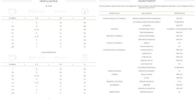 Mano receptai. Pildoma receptų knyga