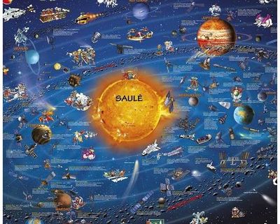 Saulės sistema žemėlapis sieninis lietuvių kalba/137*97/Dino's
