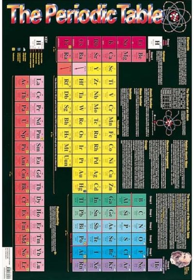 Periodic Table