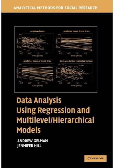 Data Analysis Using