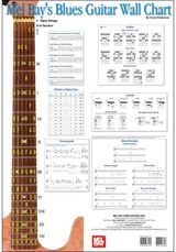Blues Guitar Wall Chart