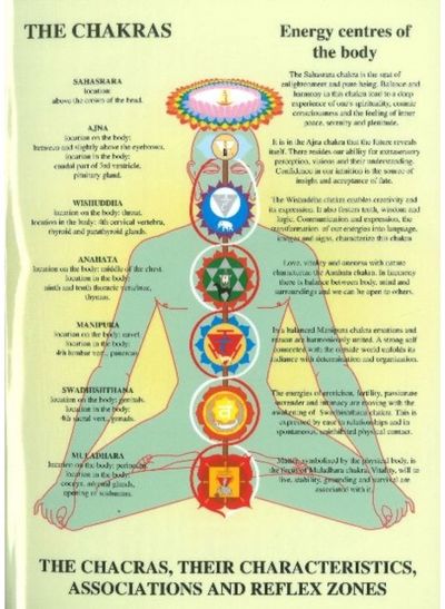 Chakras -- Laminated Folded A4 Their