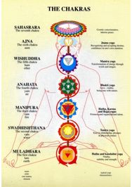 Chakras -- A4