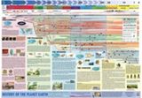 History of Planet