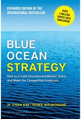 Blue Ocean Strategy, How to Create
