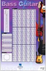 Bass Guitar Poster 23 Inch. x 35 Inch.
