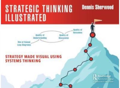 Strategic Thinking Strategy Made Visual