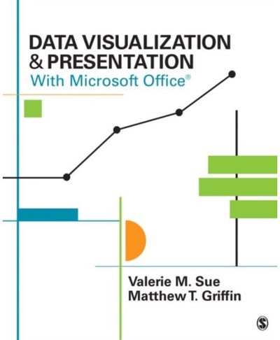 Data Visualization &