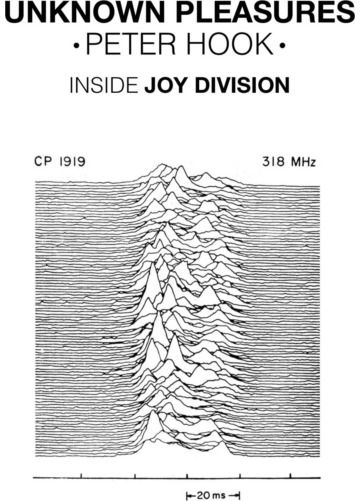Unknown Pleasures Inside Joy Division