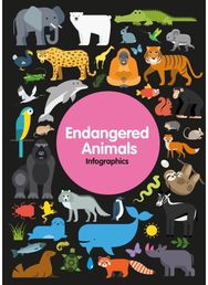 Endangered Animals