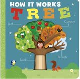 How It Works: Tree