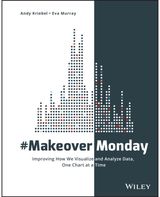 #MakeoverMonday Improving How We