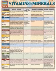 Vitamins & Minerals