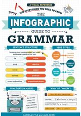 Infographic Guide to A Visual Reference