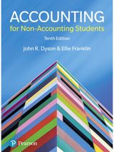 Accounting for