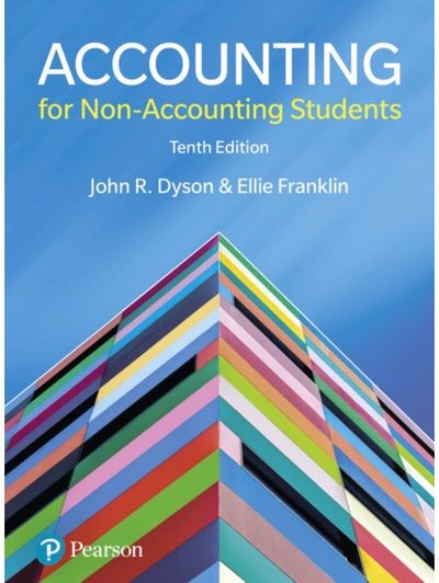Accounting for