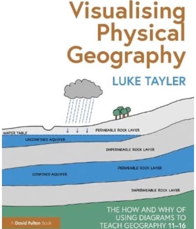 Visualising Physical