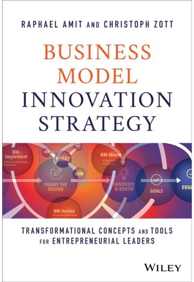 Business Model Transformational