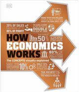 How Economics Works The Concepts