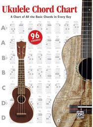 Ukulele Chord Chart