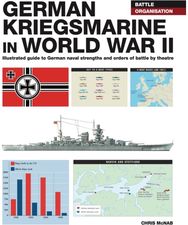 German Kriegsmarine in WWII