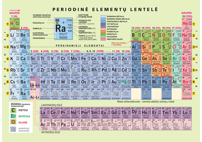 - Periodinė elementų lentelė (A4 formatas) - 000000000004135106