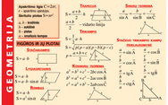 Geometrijos formulės