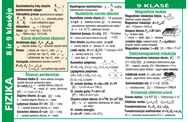 Fizikos formulės 8 kl.ir 9 kl.