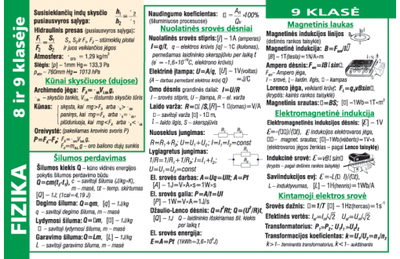  - Fizikos formulės 8 kl.ir 9 kl. - 000000000004135112