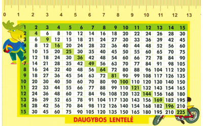  - Daugybos lentelė,kortelė 90x140mm - 000000000004135128