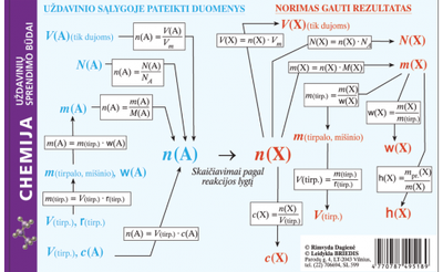 - Chemijos formulės - 000000000004135132