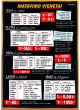  - Matavimo vienetai - 000000000004141533