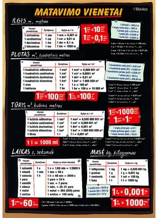  - Matavimo vienetai - 000000000004141533