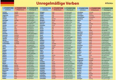  - Unregelmäßige Verben - 000000000004142084