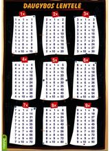  - Daugybos lentelė - 000000000004142258