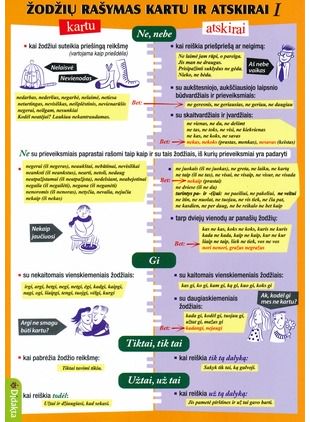 - Žodžių rašymas kartu ir atskirai I d. - 000000000004142261