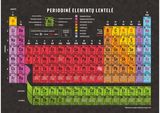 Periodinė elementų lentelė A4 formato