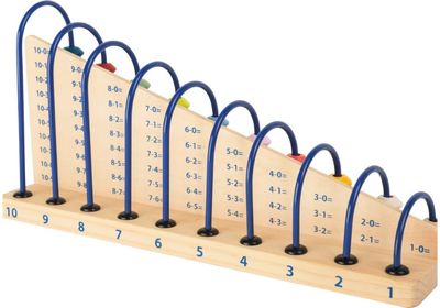 Skaitliukai sudėčiai ir atimčiai EDUCATE