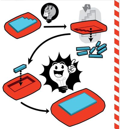 Galvosūkis THINKFUN Teasers Rec-Tangle