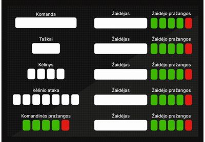 Stalo žaidimas KREPŠINIO FANAS
