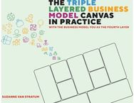 Triple Layered Business Model Canvas in Practice